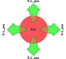 Fe-impuritie in the embeding potential of Si pseudoatoms